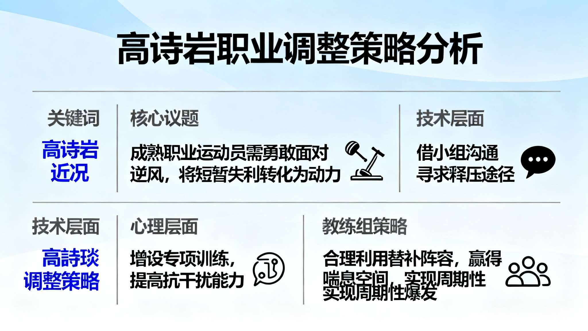 接下来最受关注的是他如何快速走出阴影。“高诗岩近况”、“高詩琰调整策略”等关键词